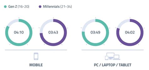 Bull Case For Fashion Nfts And Why Brands Should Adopt Them The