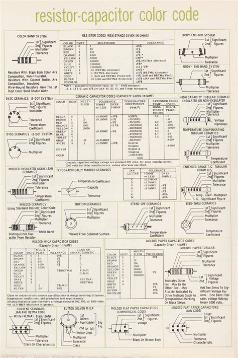 A handy resistor-capacitor color code tip sheet from the 1960 ...