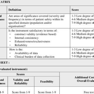 Recommendations Of Application Of The Patient Safety Indicators Cont