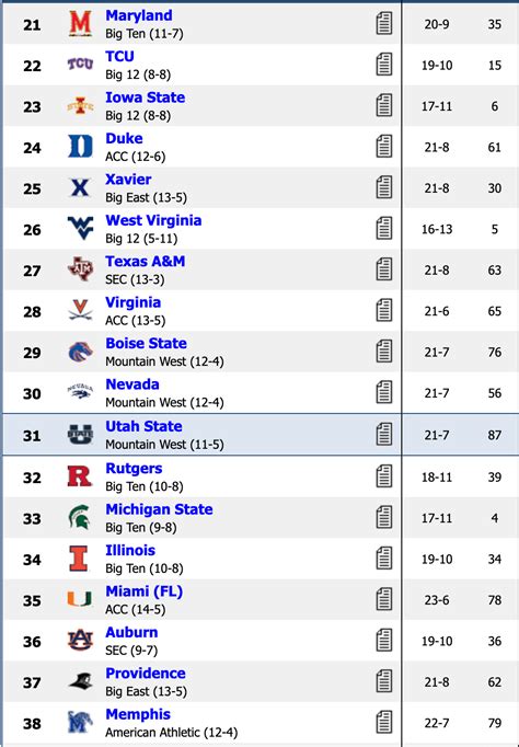 Ncaa Tournament Bubble Watch Kentucky Is Locked Plus Michigan Asu