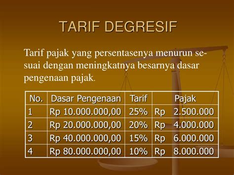 Dasar Hukum Daluwarsa Penagihan Dan Penghapusan Piutang Pajak Hukum 101