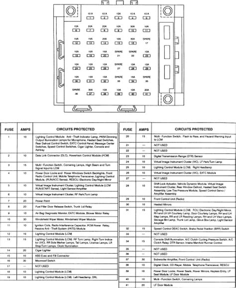 Lincoln Ls Fuse Box Diagrams