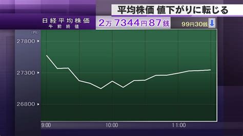 日経平均2万7344円87銭 午前終値（2021年1月4日掲載）｜日テレnews Nnn