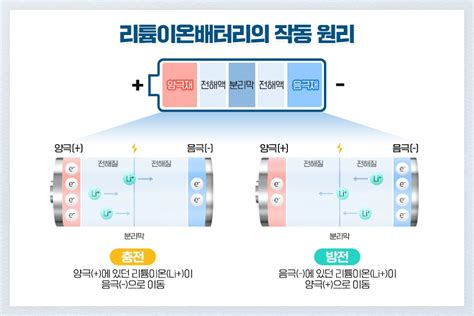 2차전지 대해부 힘세고 오래가는 배터리 양극재·전구체가 핵심