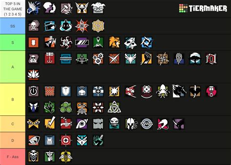 Rainbow Six Siege Operators Y8s1 Tier List Community Rankings Tiermaker