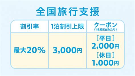 全国旅行支援のご紹介 2023