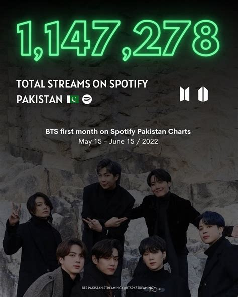 BTS Pak Official⁷l on Twitter RT btspkstreaming BTS BTS twt