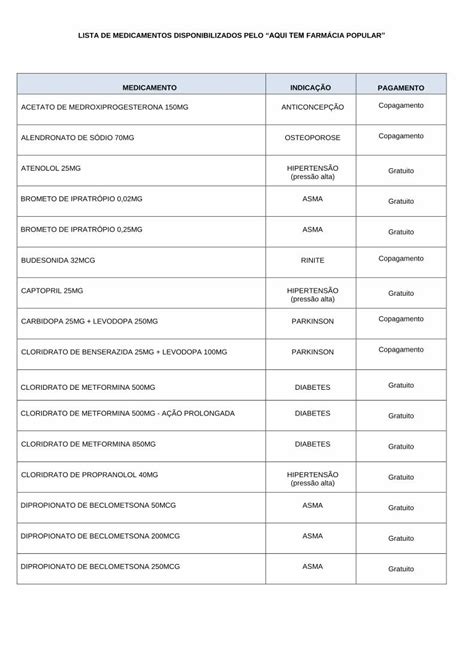 Pdf Lista De Medicamentos Portalms Saude Gov Brportalms Saude