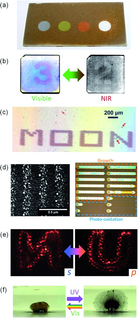 Applications of Ag NP photooxidation based on PICS. (a) Multicolour... | Download Scientific Diagram