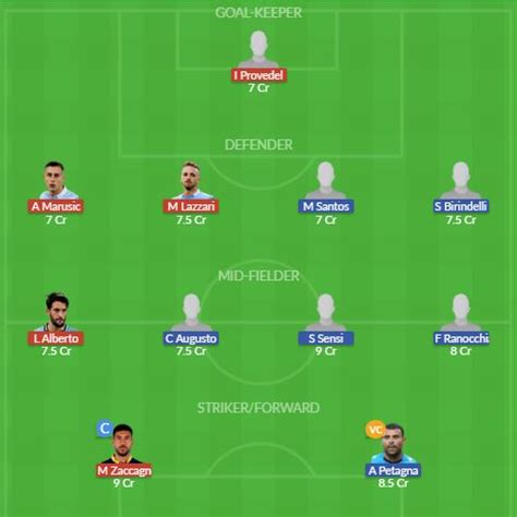 Laz Vs Mnz Dream Team Prediction Fantasy Football Tips