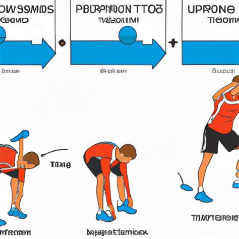 What Is Isotonic Exercise? An Overview of Benefits & Tips for Doing It ...