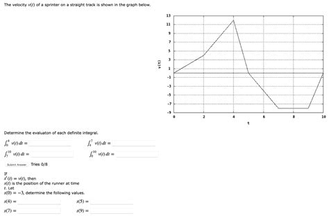 Solved The Velocity V T Of A Sprinter On A Straight Track Chegg