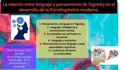 La Relacion Entre Lenguaje Y Pensamiento De Vigotsky By Ismael D Maya