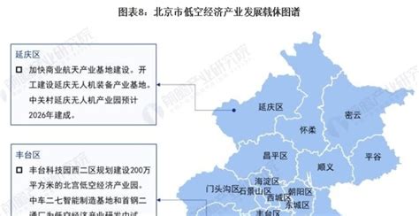 【建议收藏】重磅！2024年北京市低空经济产业链全景图谱 附产业政策、产业链现状图谱、产业资源空间布局、产业链发展规划 腾讯新闻