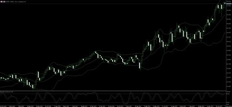 Cómo operar con éxito en el par EUR JPY en 2024