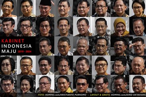 Susunan Kabinet Indonesia Maju Pemerintahan Jokowi Maruf Periode 2019 2024