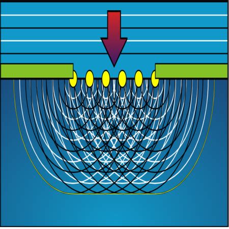 Diffraction Of Water