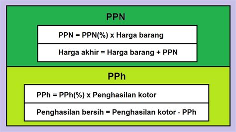 Aplikasi Perhitungan Pajak Pph Dan Ppn Lengkap Dengan Kode Pajak My Hot Sex Picture