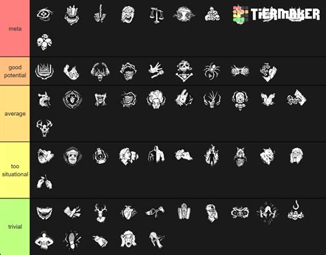 Dbd Killer Perks Tier List Community Rankings Tiermaker