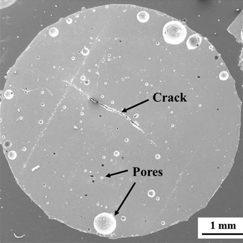 Indentation Morphology Of Cylindrical Samples A With Defects B C