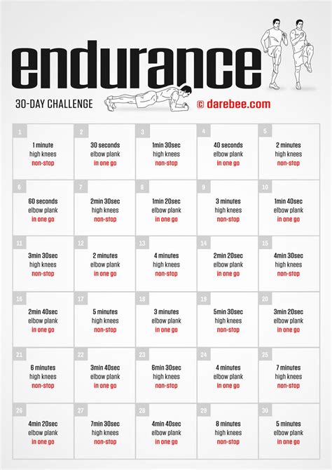 Endurance Challenge Endurance Training Workouts Fitness Training