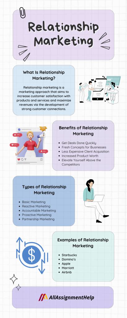 Relationship Marketing Definition Benefits Types And Examples