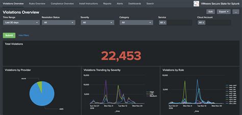 Use The Splunk App For Vmware Aria Automation For Secure Clouds To