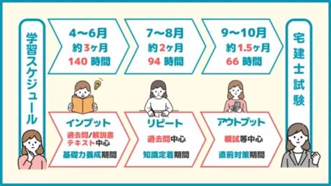 宅建独学で受かった人の体験談！知識ゼロからの学習7ステップ