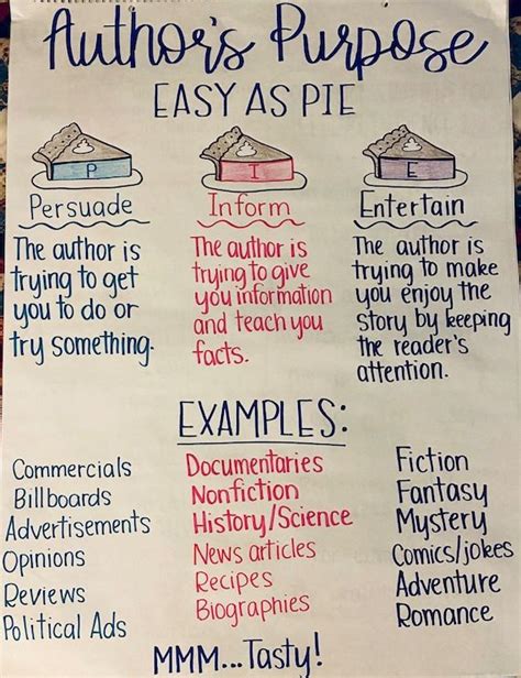 Antonyms Anchor Chart Anchor Charts English Grammar Basic Authors