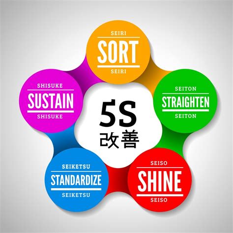 5S - Lợi ích & Các bước triển khai áp dụng - ISOQ Việt Nam