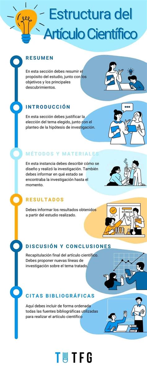 Infografía Sobre La Estructura Del Artículo Científico