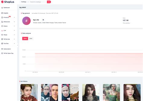 How to Use TikTok Trending Hashtags to Boost Your Brand | Shoplus