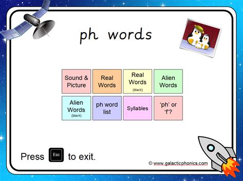 The Ph Powerpoint Teaching Resources