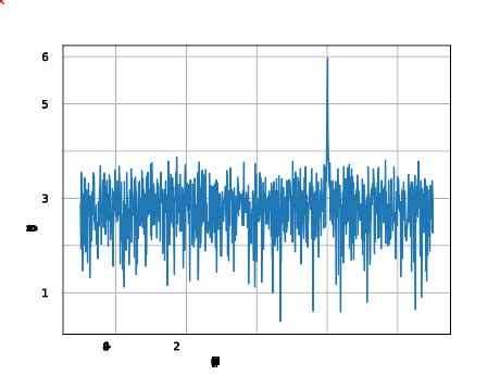 Dominio De La Frecuencia Pysdr A Guide To Sdr And Dsp Using Python