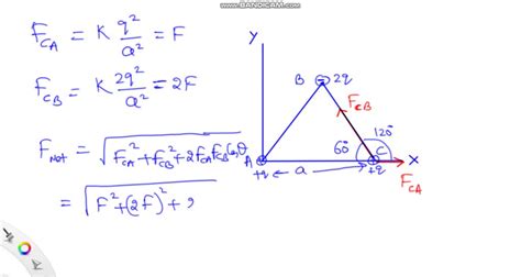 SOLVED What Is The Net Electric Force On The Charge Located At The