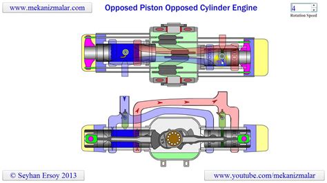 Reciprocating Piston Type Engines