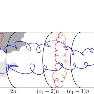 2 Schematic Representation Of The Events Considered In The Proof Of