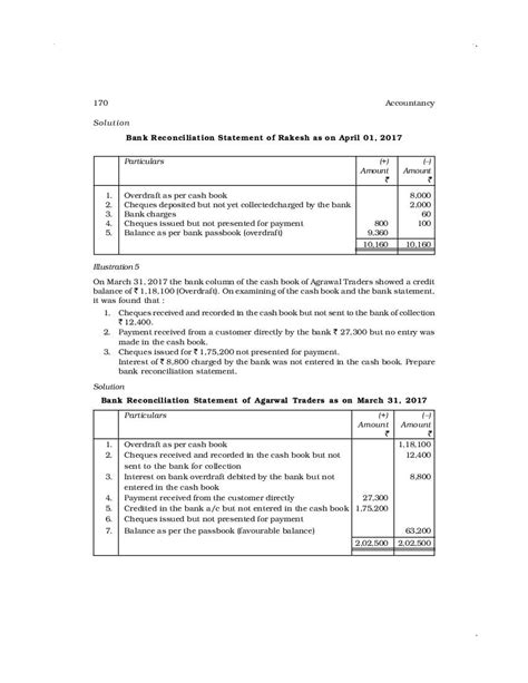 Ncert Book Class Accountancy Chapter Bank Reconciliation Statement