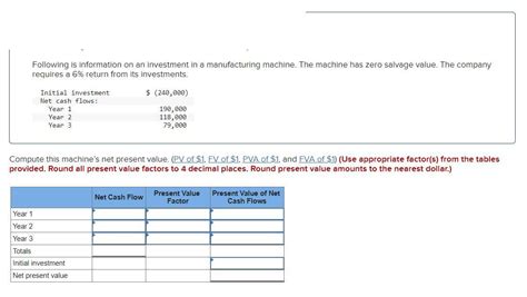 Solved Complete The Following Tables Following I Solutioninn