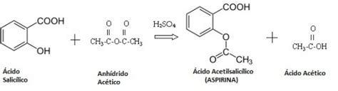 Química Orgánica Síntesis de la Aspirina