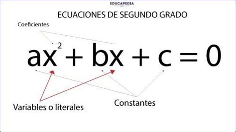 Resolución De Ecuaciones De Segundo Grado