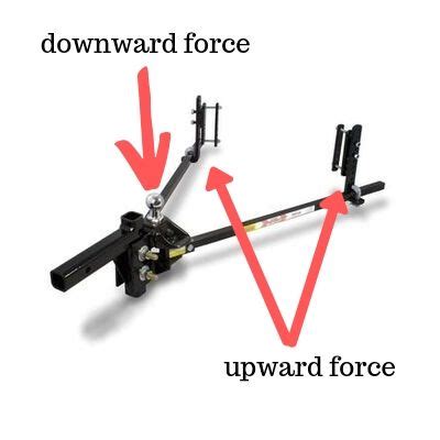 How A Weight Distributing Hitch Works | Let's Tow That!