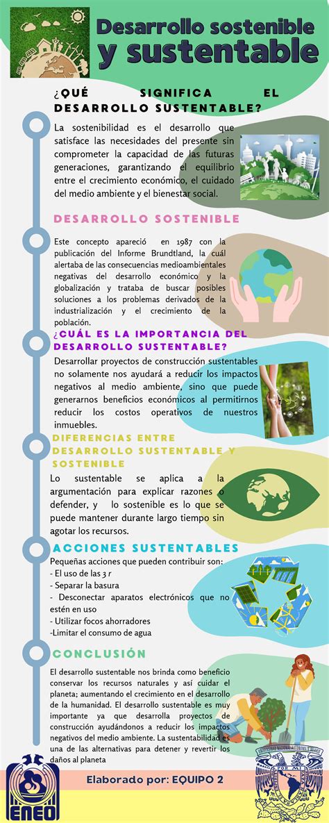 Infografia Desarrollo Sustentable Y Sostenible Desarrollo