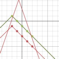 Function Transformations Desmos