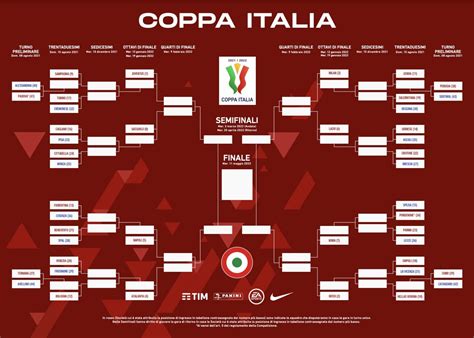 Coppa Italia 2021 2022 Svelato Il Tabellone Ufficiale CalcioAtalanta