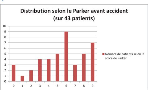 Figure From Prise En Charge Des Fractures Per Trochant Riennes