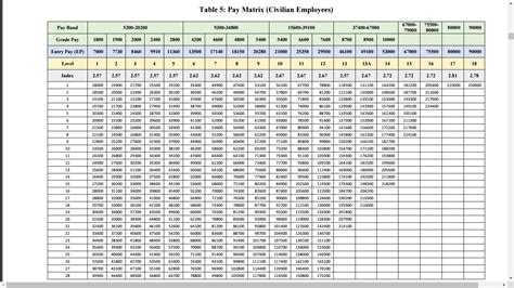 Calculate New Salary using 7th Pay Commission Pay Scale Calculator ...