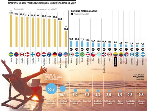 Pa Ses Con Mejor Calidad De Vida Seguridad Y Bienestar