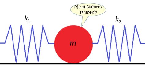 ¿cómo Son Las Ecuaciones Del Movimiento Para Un Resorte En Paralelo Con