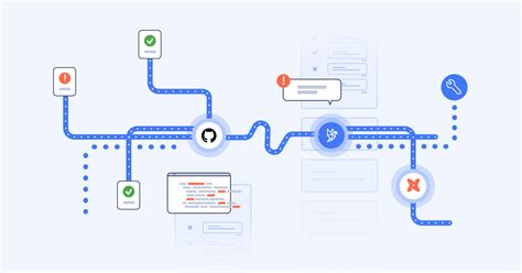 Github For Analytics Engineers Datafold